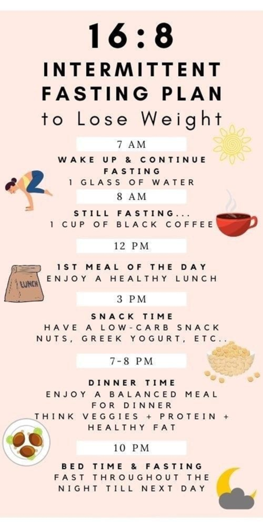 Intermittent Fasting